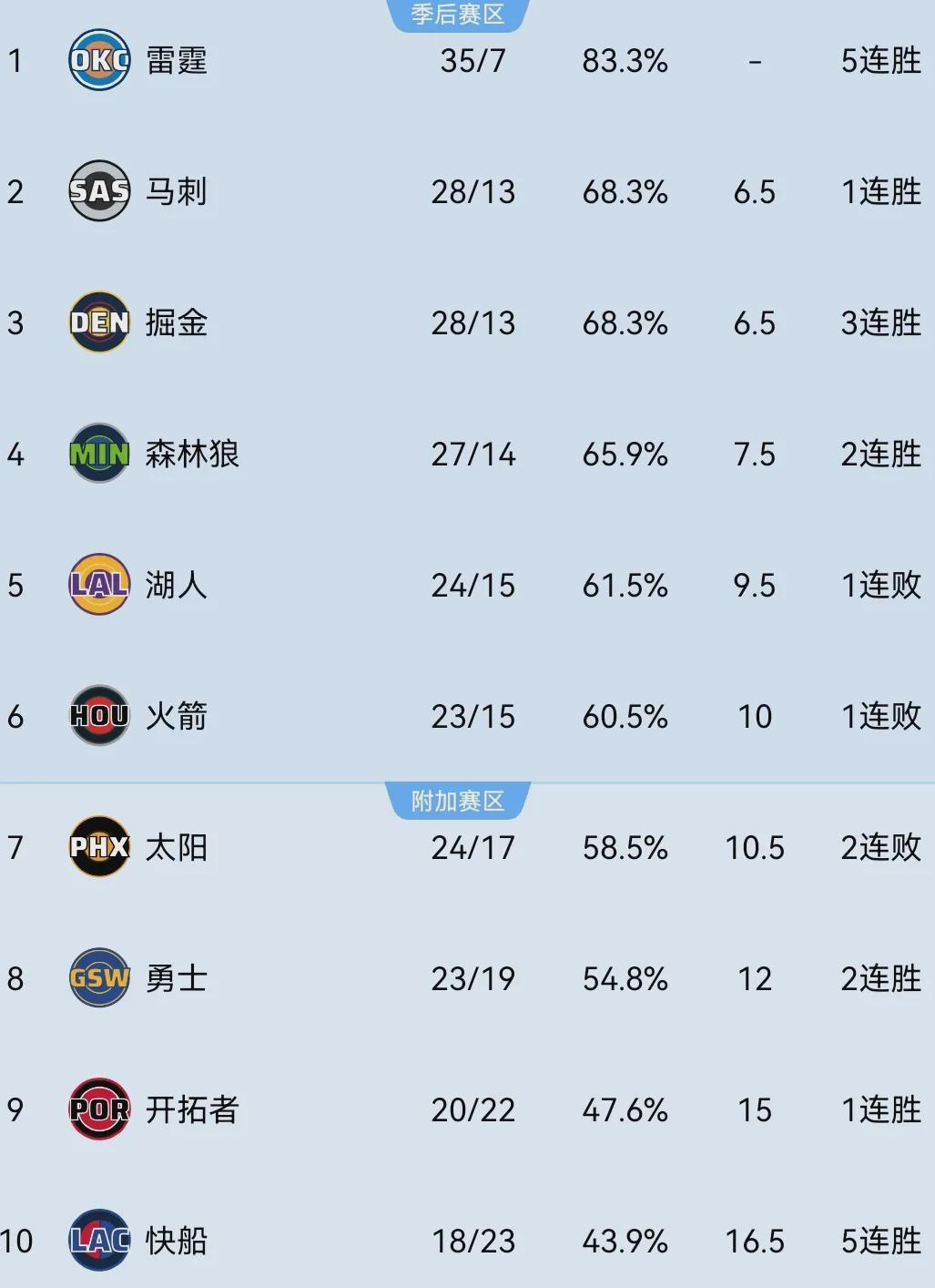 奇异果体育app-炸裂！大帽首轮16号秀！混音队友点评杨瀚森