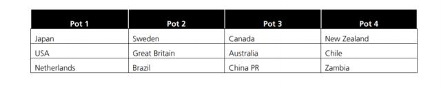 芒果体育官方网址-奥运女足分组抽签前瞻:美国荷兰 中国女足选哪个？