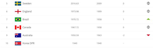 芒果体育官方网址-奥运女足分组抽签前瞻:美国荷兰 中国女足选哪个？